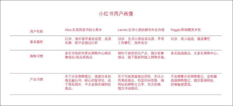 品牌合作人要求升級后，短視頻創作者如何正確運用小紅書？