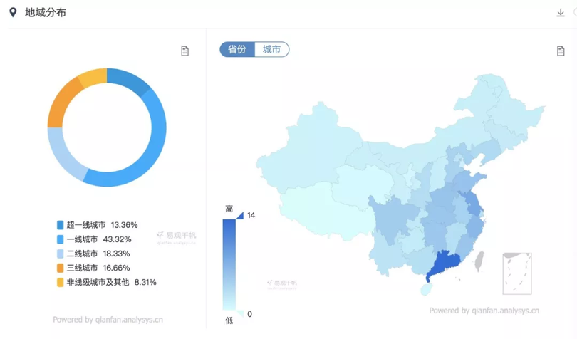 品牌方必看！雙十一小紅書品牌投放攻略