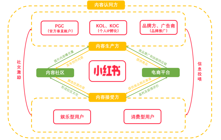 雙十一小紅書種草實戰攻略