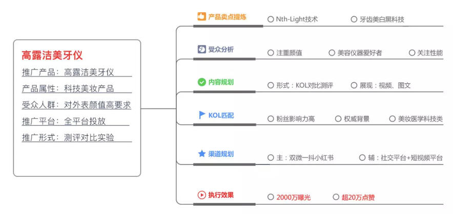 玩轉(zhuǎn)社交電商，小紅書種草六五攻略