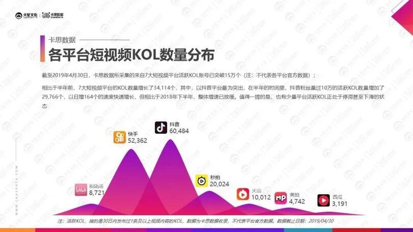 小紅書、抖音上KOL和KOC，究竟誰更好使？