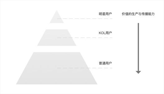 小紅書(shū)：充足的流量與變現(xiàn)的困局