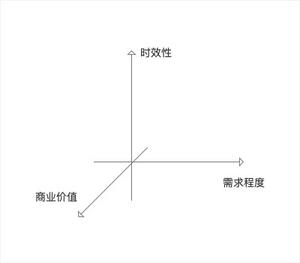 小紅書(shū)：充足的流量與變現(xiàn)的困局