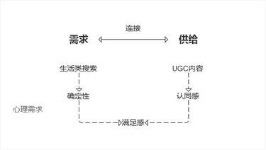 小紅書(shū)：充足的流量與變現(xiàn)的困局